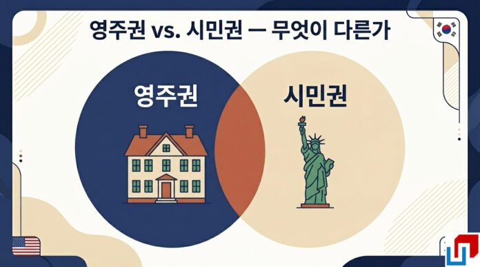 영주권과 시민권 차이