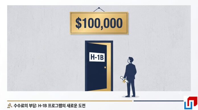 H-1B Visa