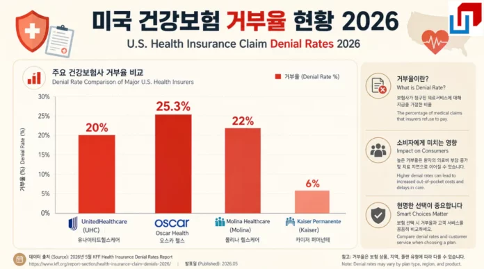 Health Insurance